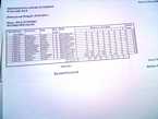 Oficjalne wyniki juniorek